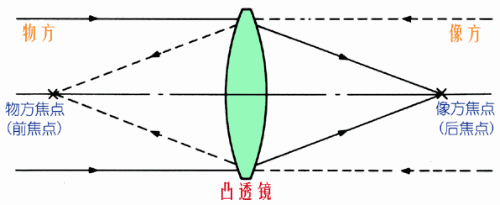 機器視覺定位（焦點與定焦）插圖1