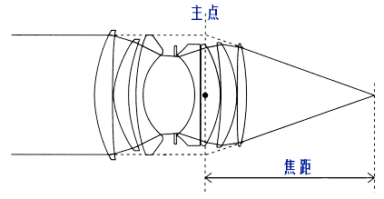 機器視覺定位（焦點與定焦）插圖4