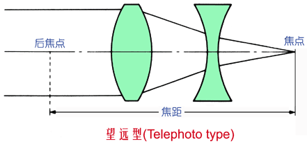 機器視覺定位（焦點與定焦）插圖7