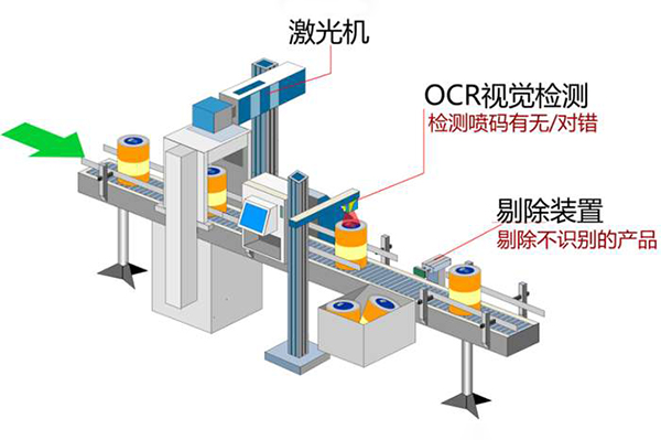 機(jī)器視覺檢測系統(tǒng)（包裝類OCR字符檢測）插圖3