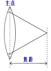 機器視覺定位（焦點與定焦）插圖3