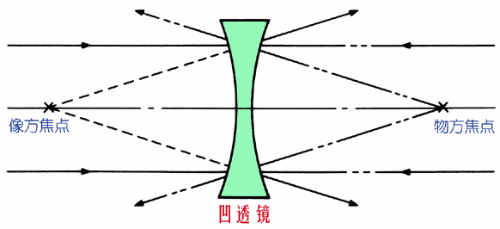 機器視覺定位（焦點與定焦）插圖2