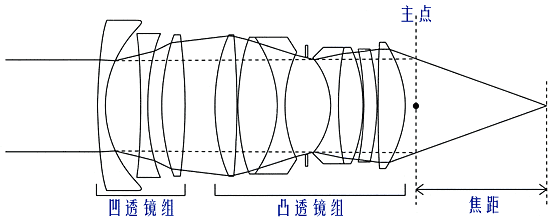 機器視覺定位（焦點與定焦）插圖10