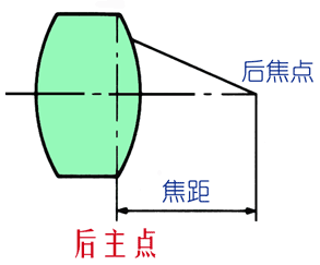機器視覺定位（焦點與定焦）插圖6