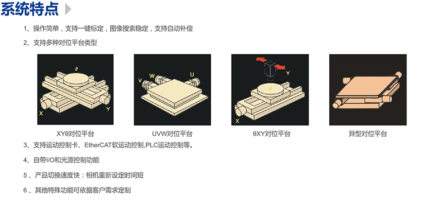 精密對位平臺，精密平臺視覺對位系統(tǒng)插圖1