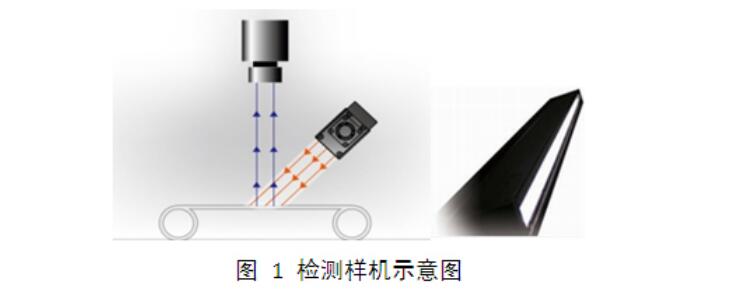 液晶屏幕視覺檢測，液晶屏幕劃痕污點缺陷檢測方案插圖1