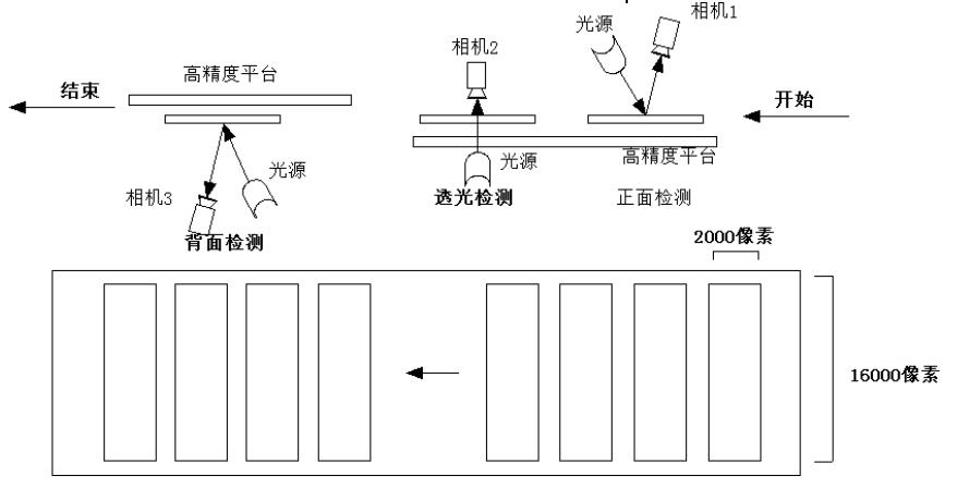 液晶屏幕視覺檢測，液晶屏幕劃痕污點缺陷檢測方案插圖2