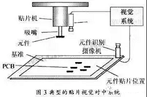 貼片機(jī)視覺系統(tǒng)，讓貼片機(jī)更智能高效插圖2