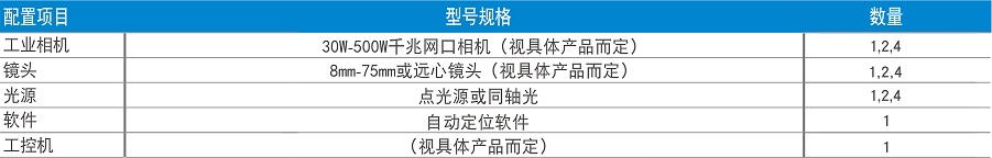 工業(yè)機器視覺:自動定位系統(tǒng)插圖1
