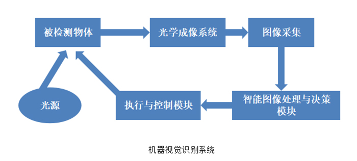 機(jī)器視覺檢系統(tǒng)，玻璃瓶裝精華液體異物檢測插圖