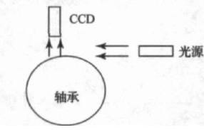 機(jī)器視覺(jué)滾動(dòng)軸承表面缺陷檢測(cè)應(yīng)用分析插圖3