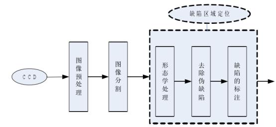 機(jī)器視覺(jué)滾動(dòng)軸承表面缺陷檢測(cè)應(yīng)用分析插圖5