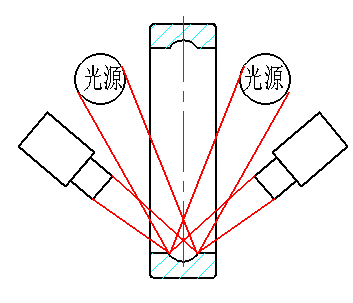 機(jī)器視覺(jué)滾動(dòng)軸承表面缺陷檢測(cè)應(yīng)用分析插圖4