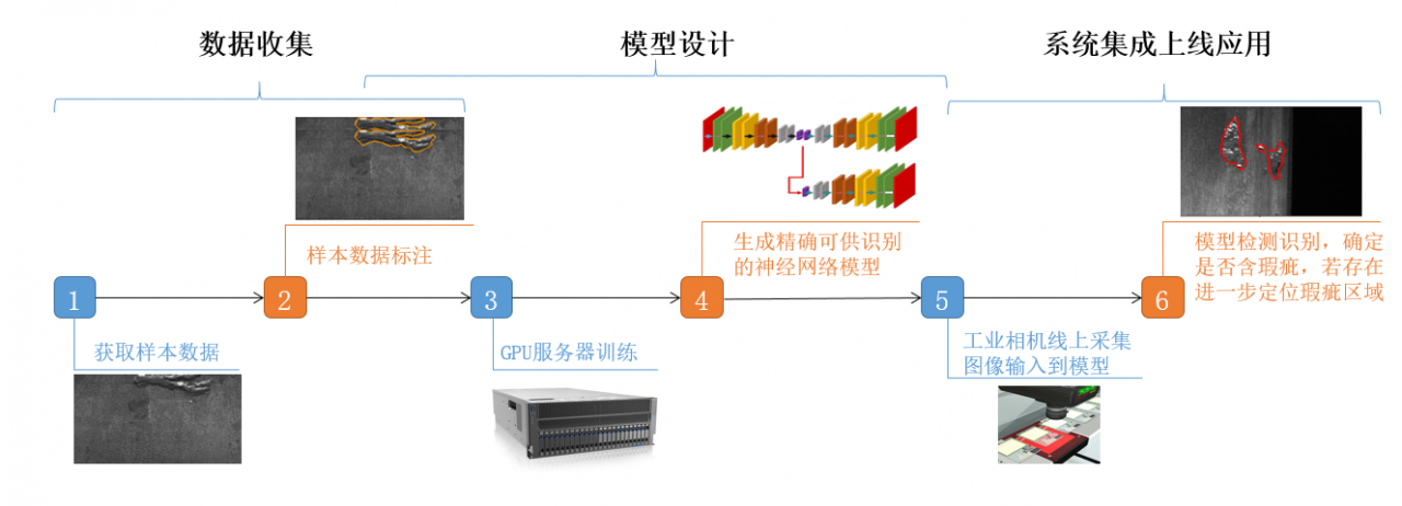 金屬產(chǎn)品表面瑕疵檢測(cè)系統(tǒng)解決方案插圖1