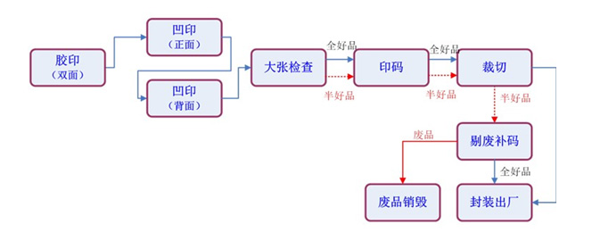 印刷視覺檢測，機(jī)器視覺印刷缺陷檢測系統(tǒng)插圖