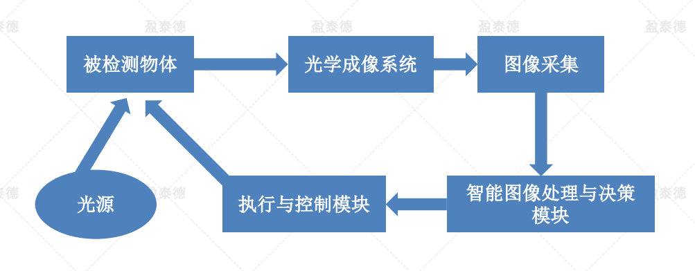 酒瓶瓶蓋讀碼及噴碼字符視覺(jué)有無(wú)檢測(cè)系統(tǒng)插圖2
