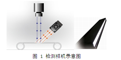 LCD液晶屏視覺檢測(cè)設(shè)備(瑕疵、缺陷、劃痕檢測(cè)系統(tǒng)）插圖1