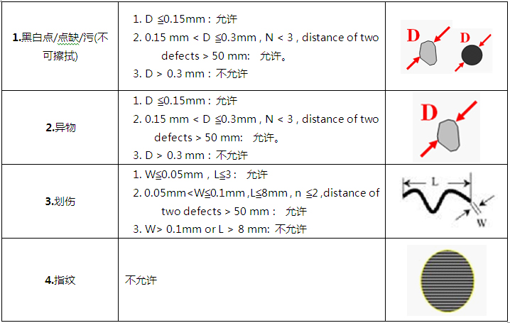 LCD液晶屏視覺檢測(cè)設(shè)備(瑕疵、缺陷、劃痕檢測(cè)系統(tǒng)）插圖8
