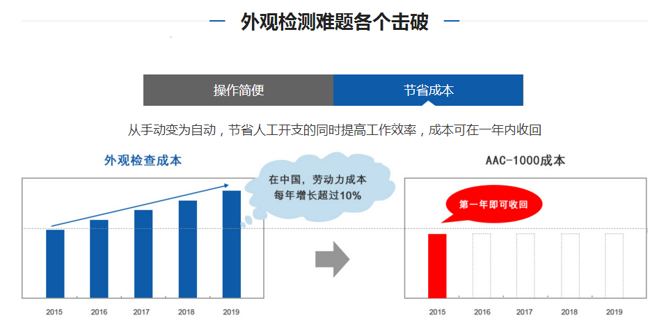 機器視覺設(shè)備大概要多少錢一臺？插圖1