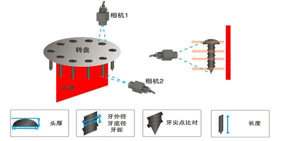 機(jī)器視覺(jué)解決方案（表面外觀缺陷檢測(cè)）插圖1