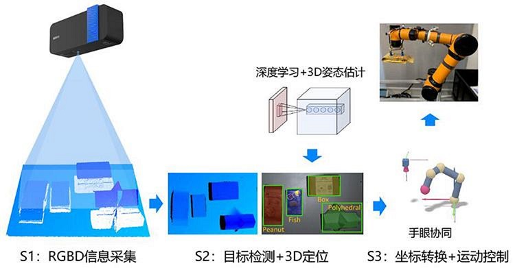 雙目視覺(jué)引導(dǎo)系統(tǒng)（3D視覺(jué)引導(dǎo)上下料系統(tǒng)）插圖