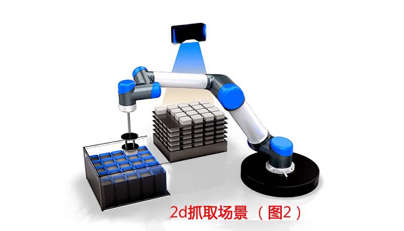 3D相機無序抓取系統(tǒng)方案插圖
