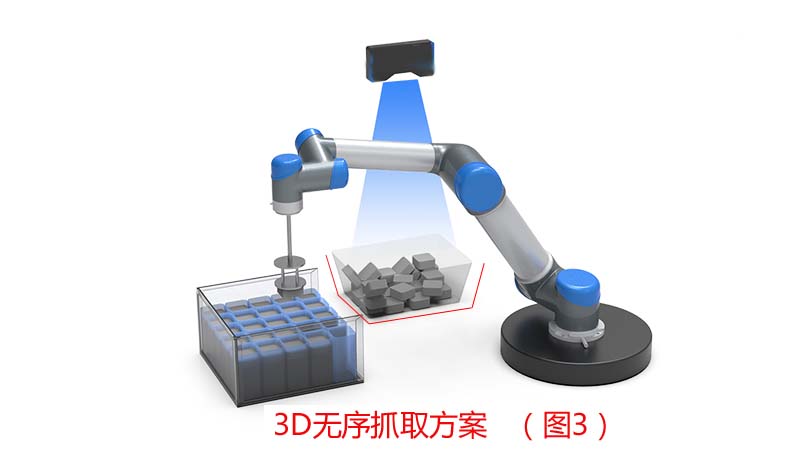 3D相機無序抓取系統(tǒng)方案插圖1