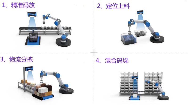 3D相機無序抓取系統(tǒng)方案插圖2