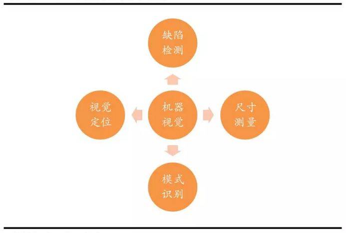工業(yè)視覺：制造業(yè)高度自動化的關(guān)鍵點插圖2