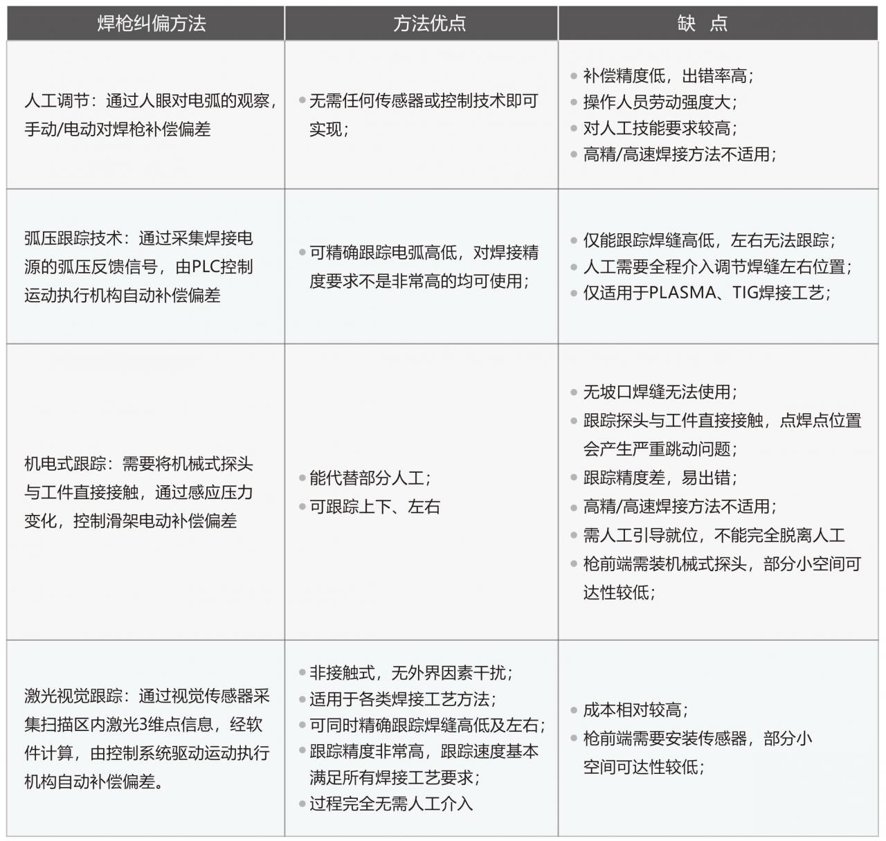 視覺焊縫跟蹤系統(tǒng)（激光視覺焊縫跟蹤系統(tǒng)）-機(jī)器視覺_視覺檢測(cè)設(shè)備_3D視覺_缺陷檢測(cè)