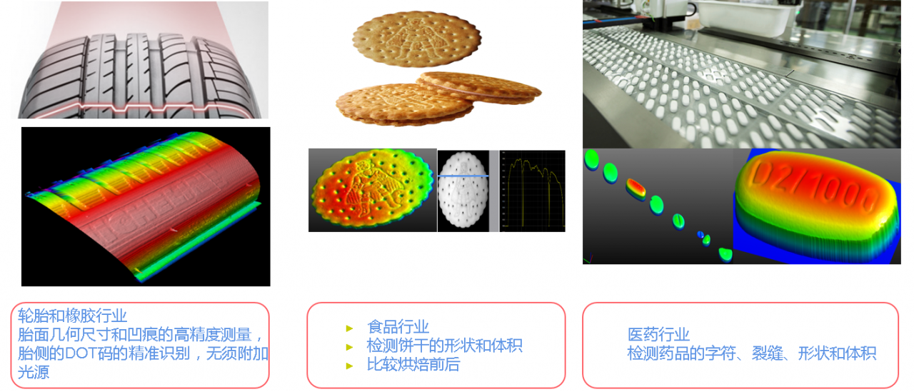 3D機(jī)器視覺(jué)檢測(cè)系統(tǒng)(橡膠/食品/醫(yī)藥/半導(dǎo)體)插圖2