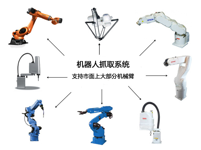 機(jī)器人視覺(jué)定位抓取哪家好？插圖1