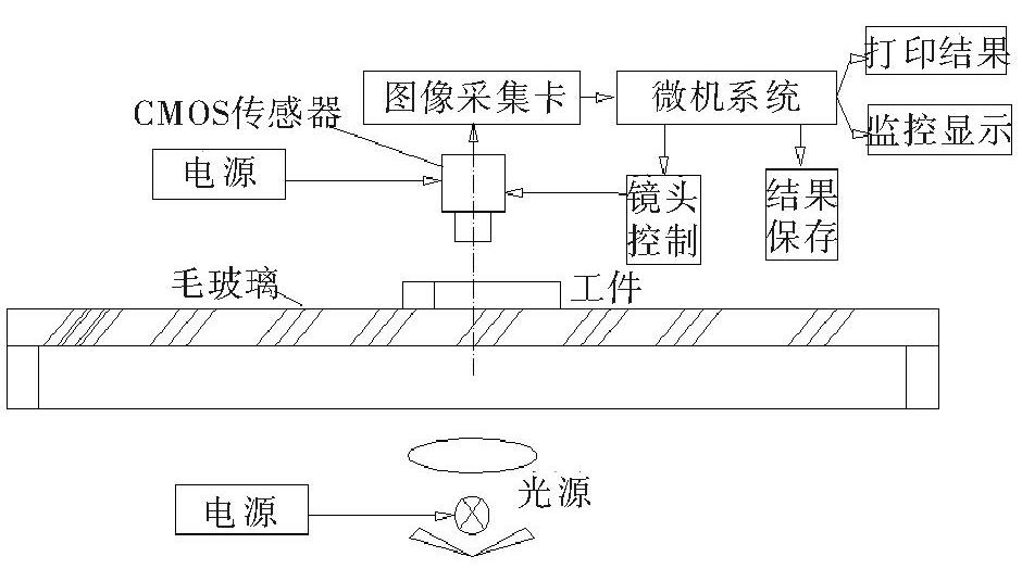 零件外觀檢測(cè)設(shè)備有什么實(shí)際用處？插圖