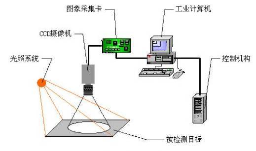 外觀檢測(cè)都需要檢查哪些內(nèi)容？插圖1