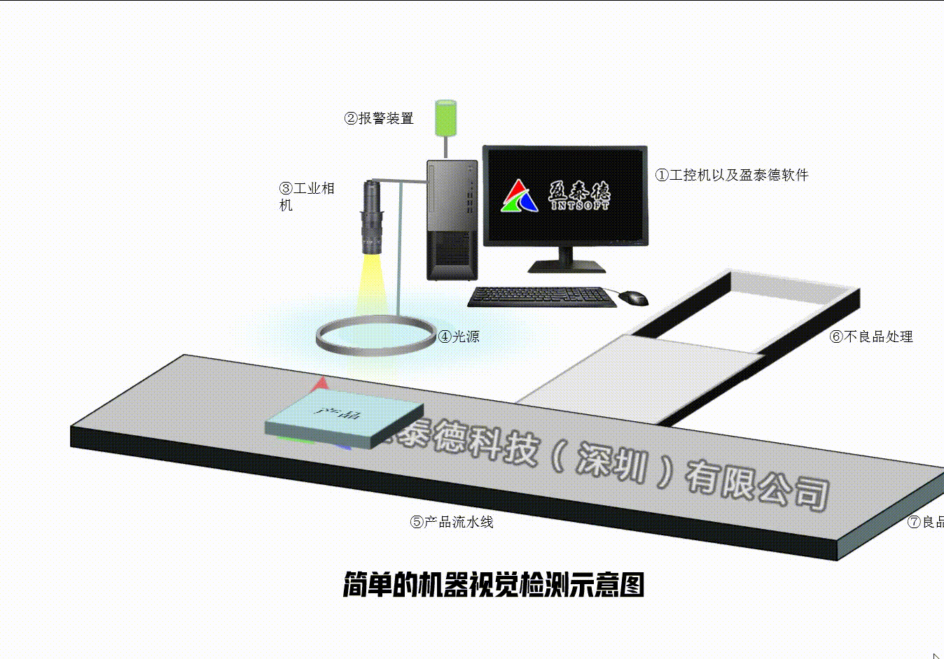 什么是機器視覺檢測技術？插圖