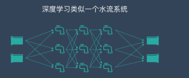 深度學(xué)習(xí)是什么？是否能應(yīng)用到工業(yè)中？插圖