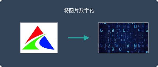 深度學(xué)習(xí)是什么？是否能應(yīng)用到工業(yè)中？插圖1