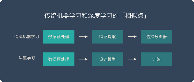 深度學(xué)習(xí)是什么？是否能應(yīng)用到工業(yè)中？插圖4
