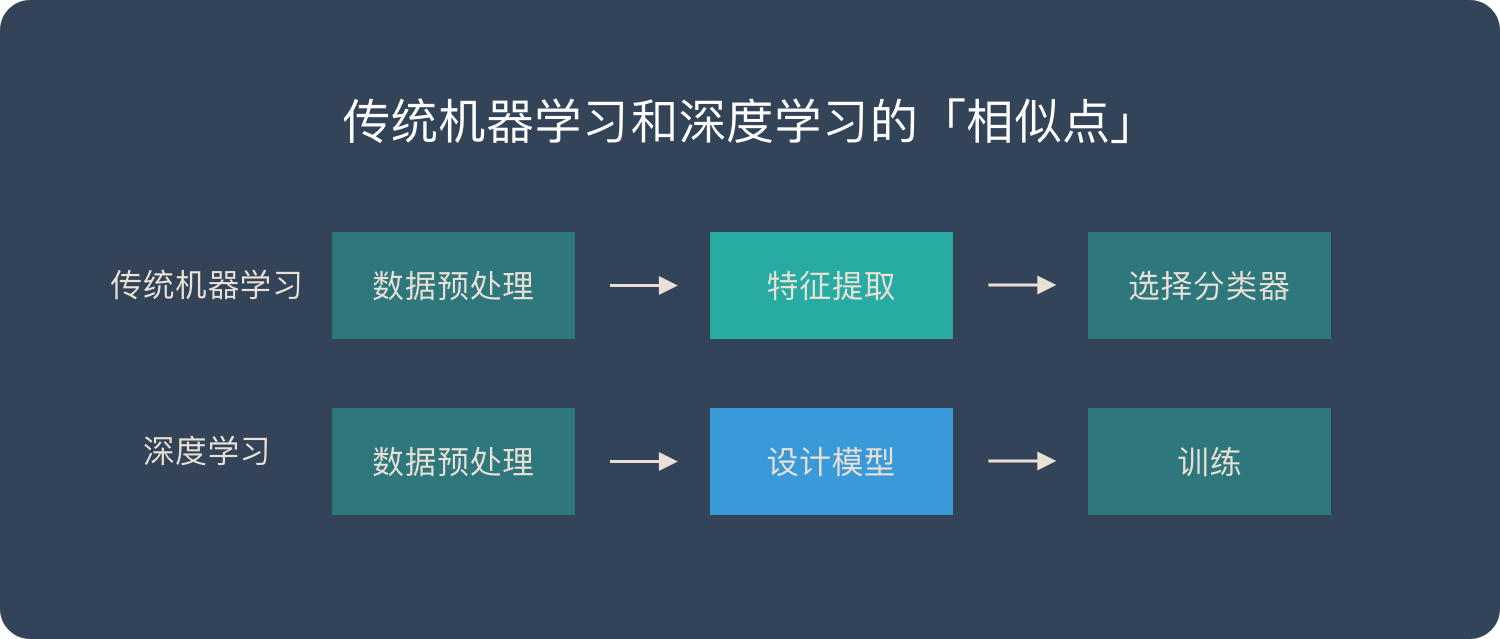 深度學(xué)習(xí)是什么？是否能應(yīng)用到工業(yè)中？插圖5