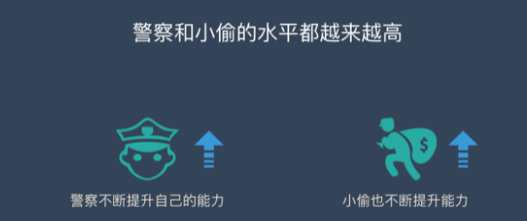 深度學(xué)習(xí)是什么？是否能應(yīng)用到工業(yè)中？插圖8