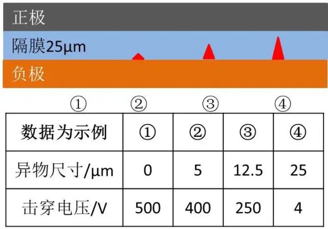 鋰離子電池生產現(xiàn)場異物管控插圖4