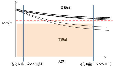 鋰離子電池生產現(xiàn)場異物管控插圖6