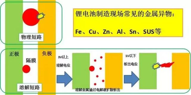 鋰離子電池生產現(xiàn)場異物管控插圖
