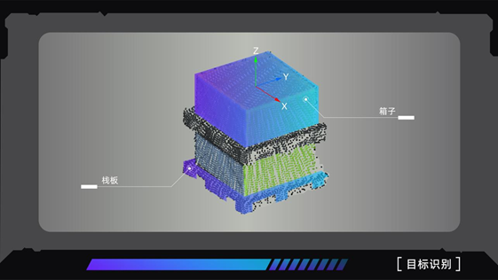 國內(nèi)3d視覺公司有哪些？插圖3