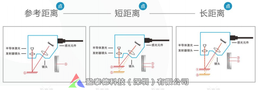 連接器平面度檢測（電子元器件機(jī)器視覺3D測量方案）插圖5