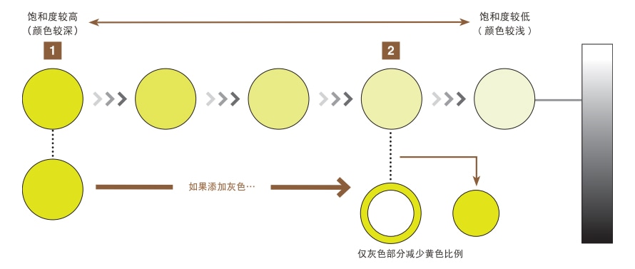 機(jī)器視覺檢測基礎(chǔ)知識(shí)（顏色篇）插圖3