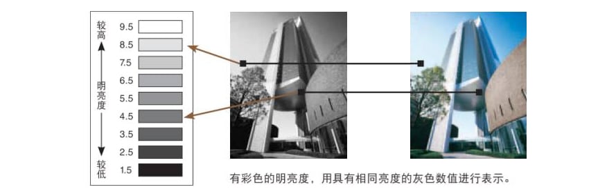 機(jī)器視覺檢測基礎(chǔ)知識(shí)（顏色篇）插圖4