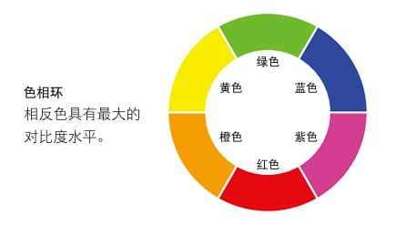 機(jī)器視覺檢測基礎(chǔ)知識(shí)（顏色篇）插圖6