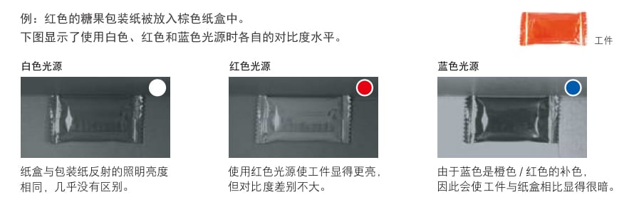 機(jī)器視覺檢測基礎(chǔ)知識(shí)（顏色篇）插圖7