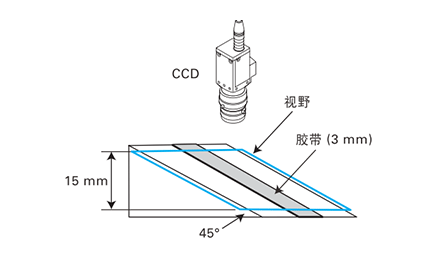 機(jī)器視覺檢測(cè)基礎(chǔ)知識(shí)(鏡頭篇)插圖4 機(jī)器視覺檢測(cè)基礎(chǔ)知識(shí)(鏡頭篇)-機(jī)器視覺_視覺檢測(cè)設(shè)備_3D視覺_缺陷檢測(cè)